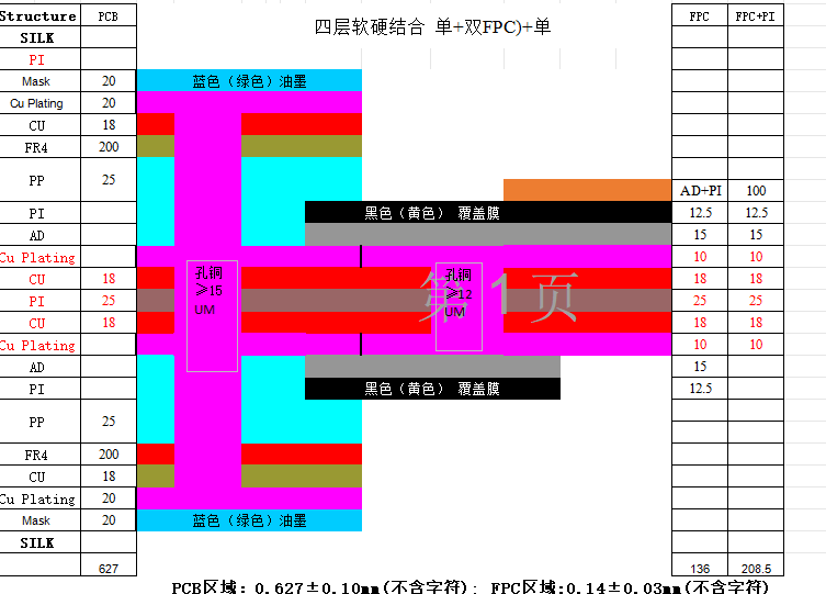 智能戒指基板四層軟硬結(jié)合線路板產(chǎn)品參數(shù) 智能戒指基板四層軟硬結(jié)合線路板產(chǎn)品參數(shù)